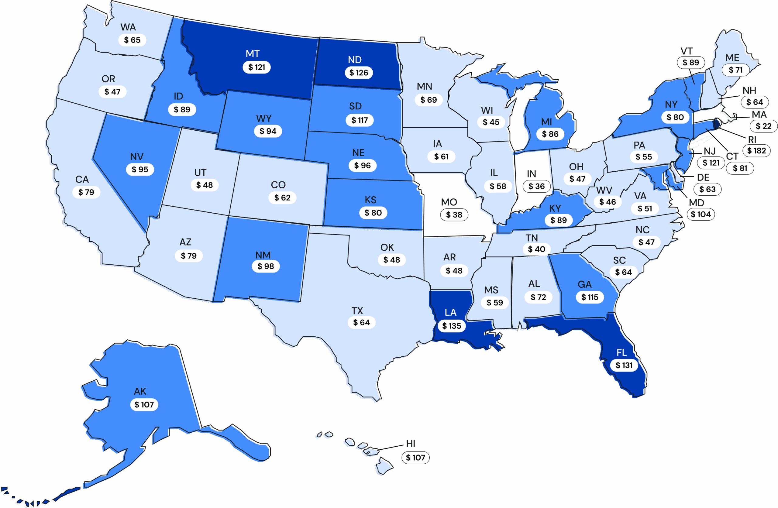 Top US Car Insurance: Rates & Coverage Comparison