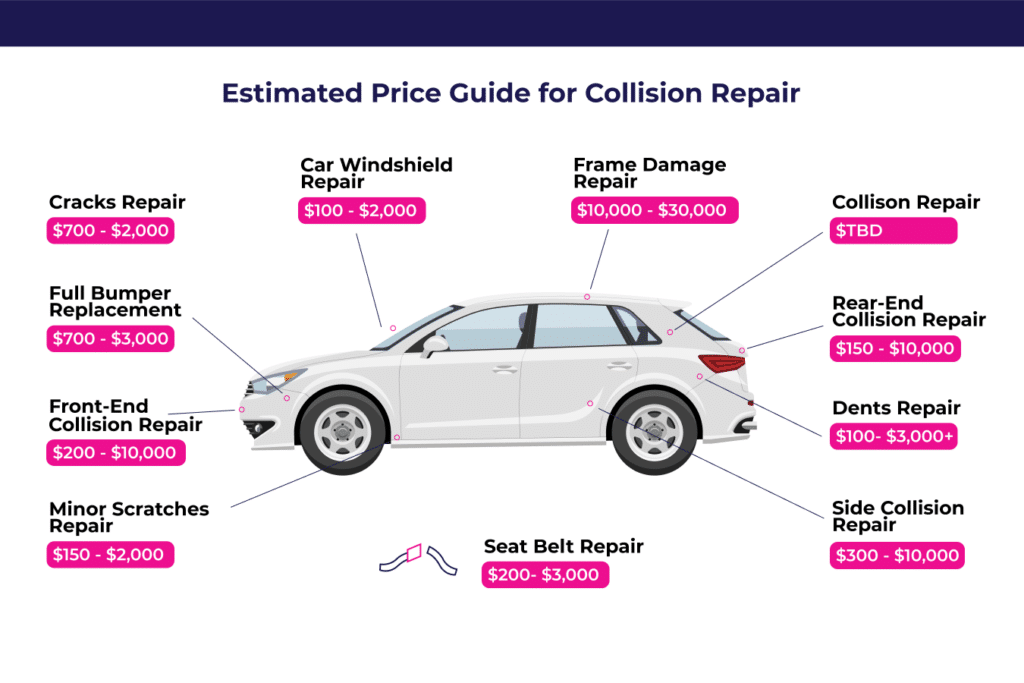Understanding Auto Repair Costs: What To Expect And How To Save