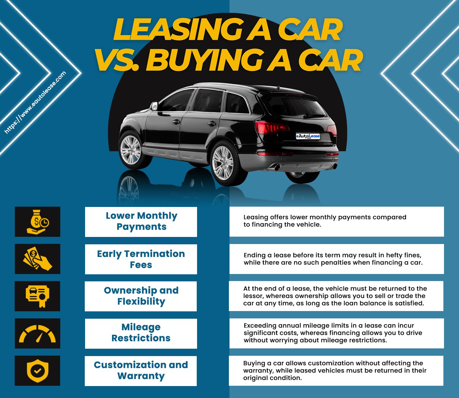 Leasing Vs. Buying: Your Perfect Car Choice