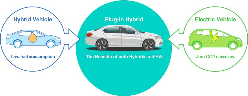 Hybrid Vehicles: Benefits And Top Models